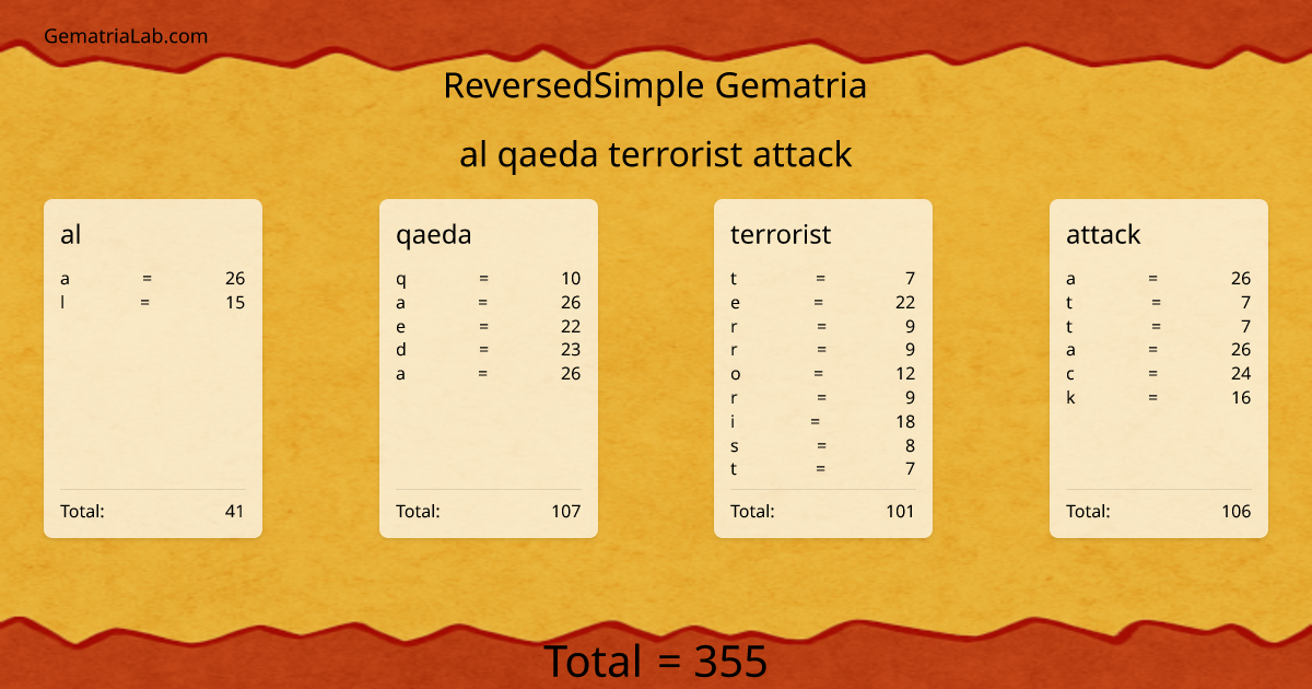 al qaeda terrorist attack in reversedSimple Gematria